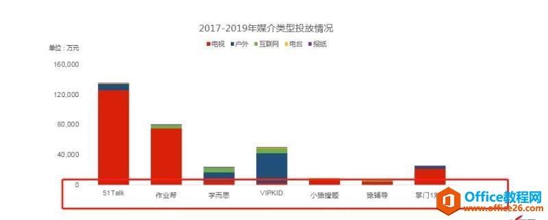 Ϊʲôexcelͼ�����������ǩ�ߵͲ�ƽ��