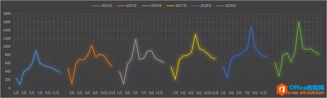 ����ר�ã����Excel����ͼӦ����ô����