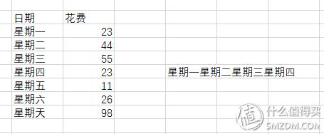 Ϊ����߹���Ч�ʣ�����Ҫ֪���ļ���Excelʵ�ü���