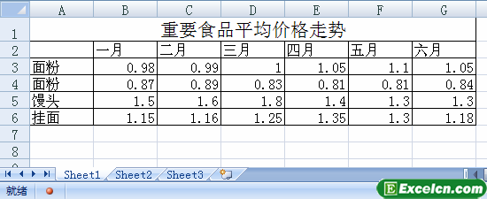 excel������