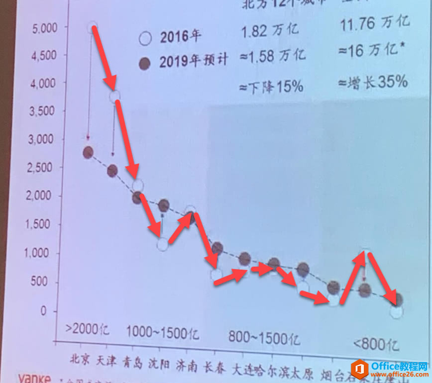 excel ����ͼ���������������ͼ��ʵ���̳̼�ͼ��ʾ���ز�����