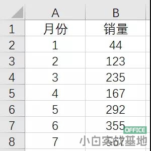 excel�����������½���ͷ������ͼ