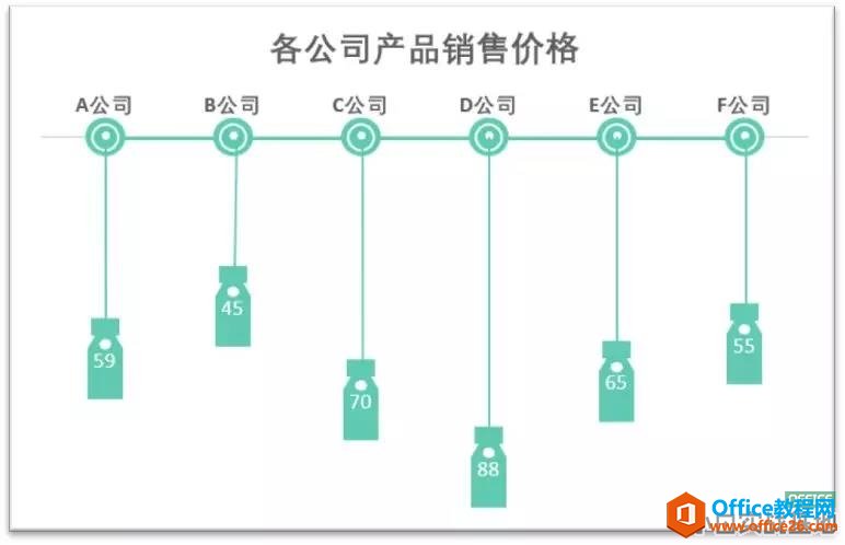 excel ������ü򵥵�����ͼ�������߱Ƹ��Excelͼ��