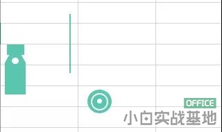 excel ������ü򵥵�����ͼ�������߱Ƹ��Excelͼ��