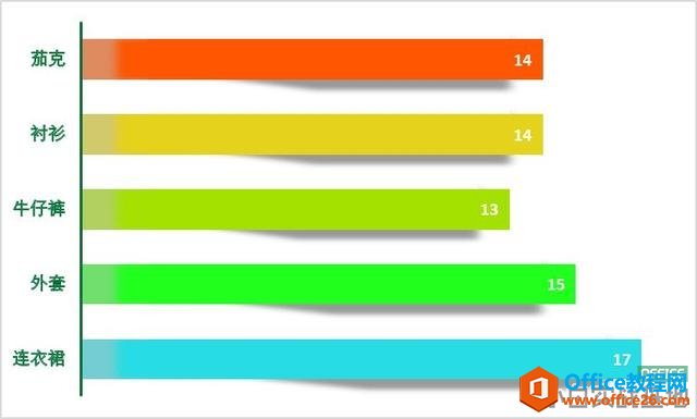 excel����Ư��������ͼ