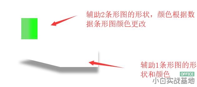 ���� excel ����Ư��������ͼ���������