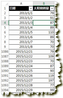excel����͸��ͼ�̳�