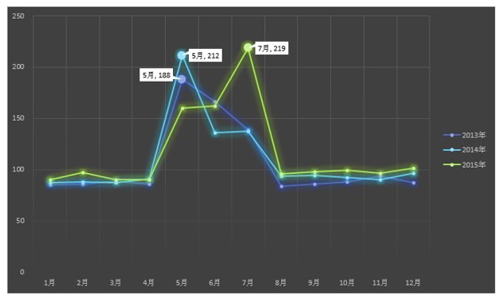 Excel����͸�ӱ��̳� excel���ٷ�������������_��վ