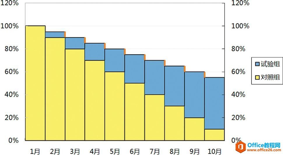 ��Ч���öѻ�ϵ���ߣۼ�;��뽣�