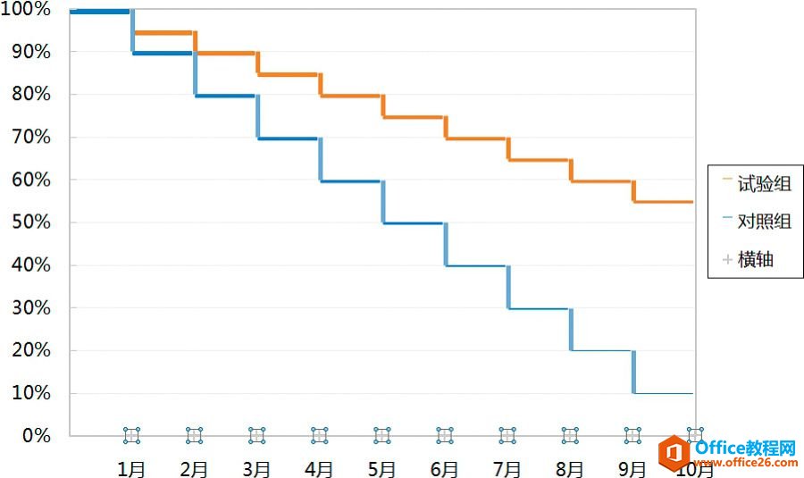 excel �����Ч�����öѻ�ϵ���ߣۼ�;��뽣�