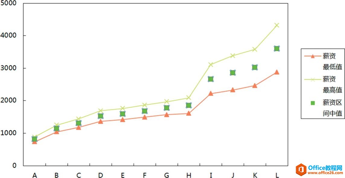 �任����Ϊ�����͵��������