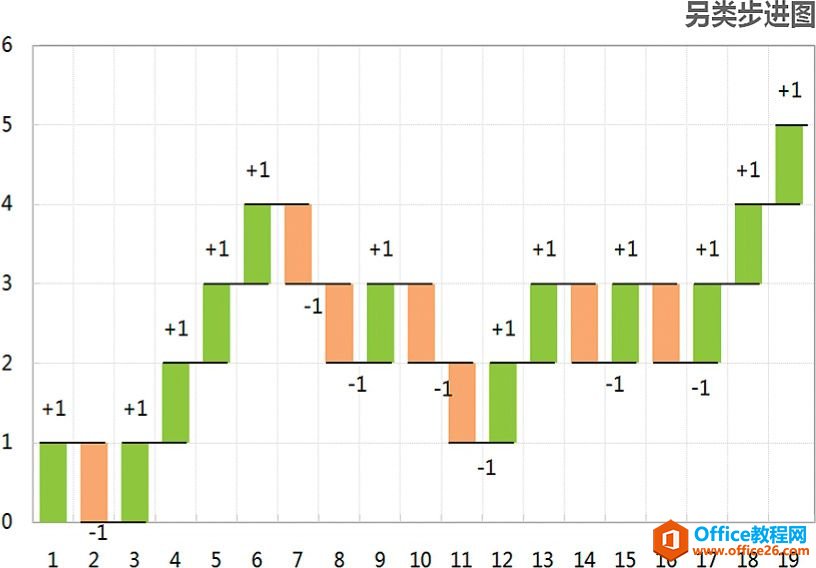 �任����Ϊ�����͵��������