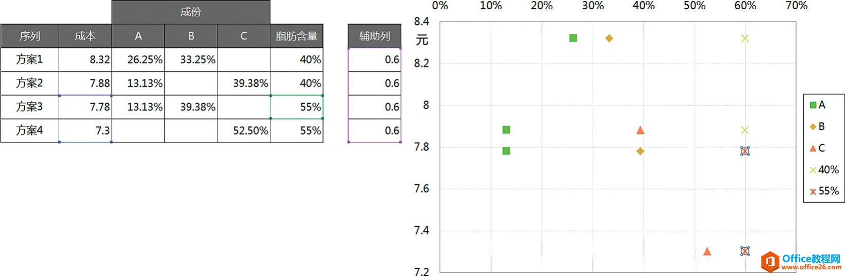 �ٽ�ɫ�ʺͱ�ǩ��ָɣ���