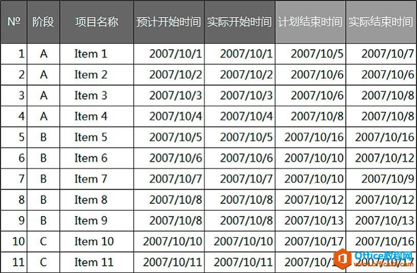 ��ŵĶѻ�ͼ��ϵ�У����ݳ��ݣ�