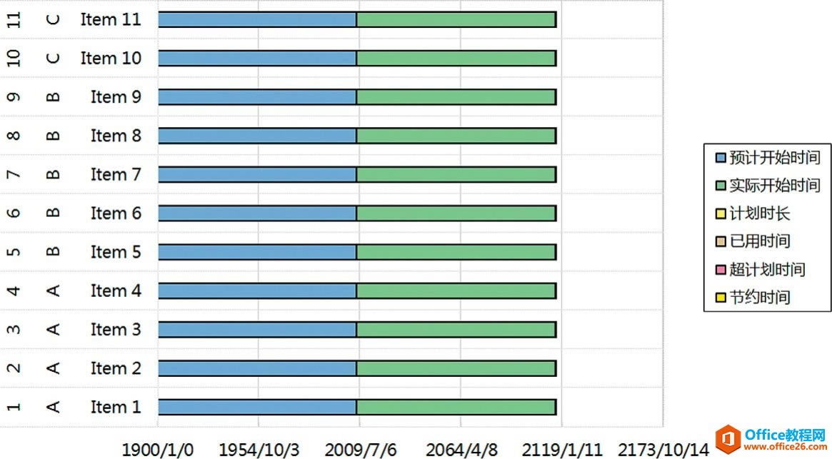 ��ŵĶѻ�ͼ��ϵ�У����ݳ��ݣ�