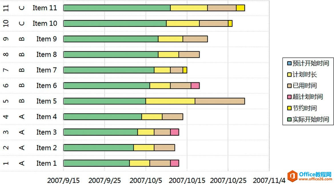 excel ��ŵĶѻ�ͼ�� ��ʽ����ͼ ����ͼ ϵ�У����ݳ��ݣ�