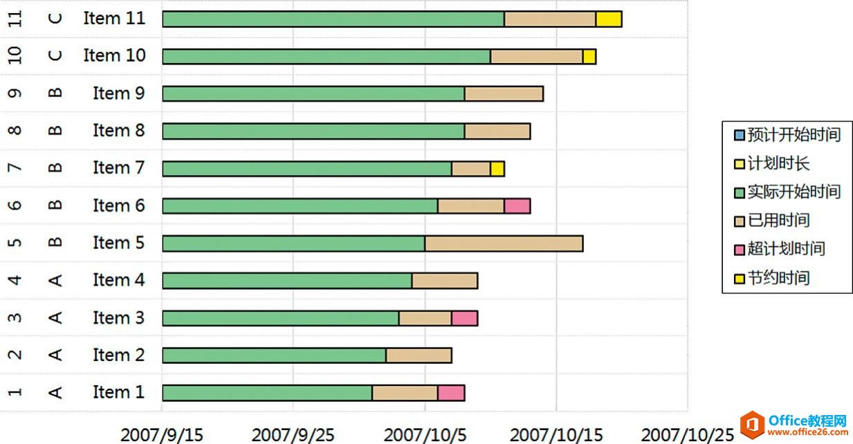 ��ŵĶѻ�ͼ��ϵ�У����ݳ��ݣ�