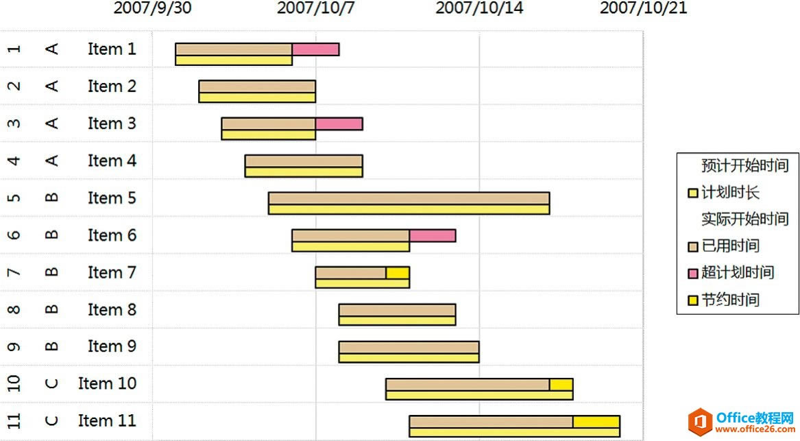 ��ŵĶѻ�ͼ��ϵ�У����ݳ��ݣ�