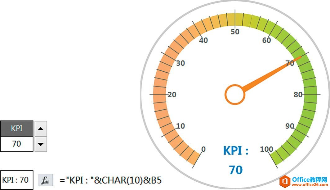 excel ����ͼ�ɰ���Ҷ�����Ͽ�����