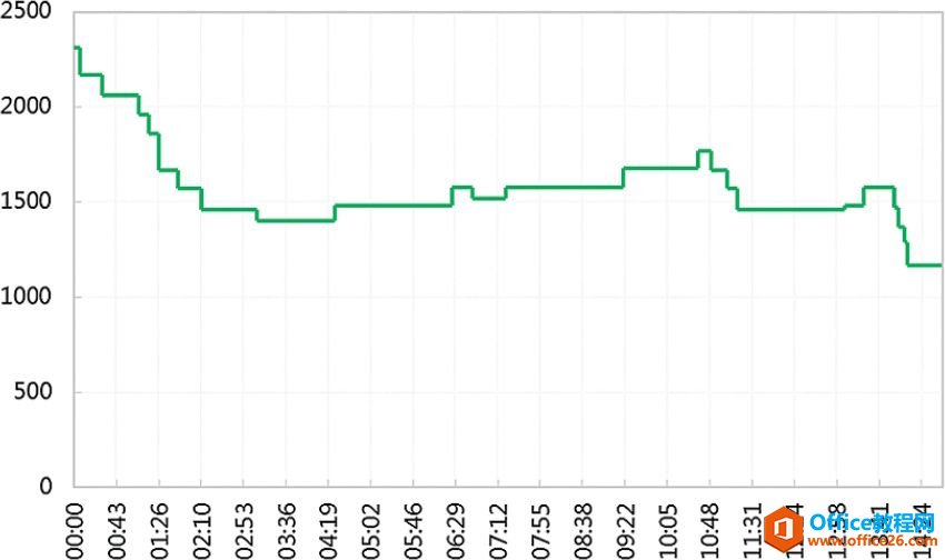 ����XYɢ������ߣ۷���Ϊ����