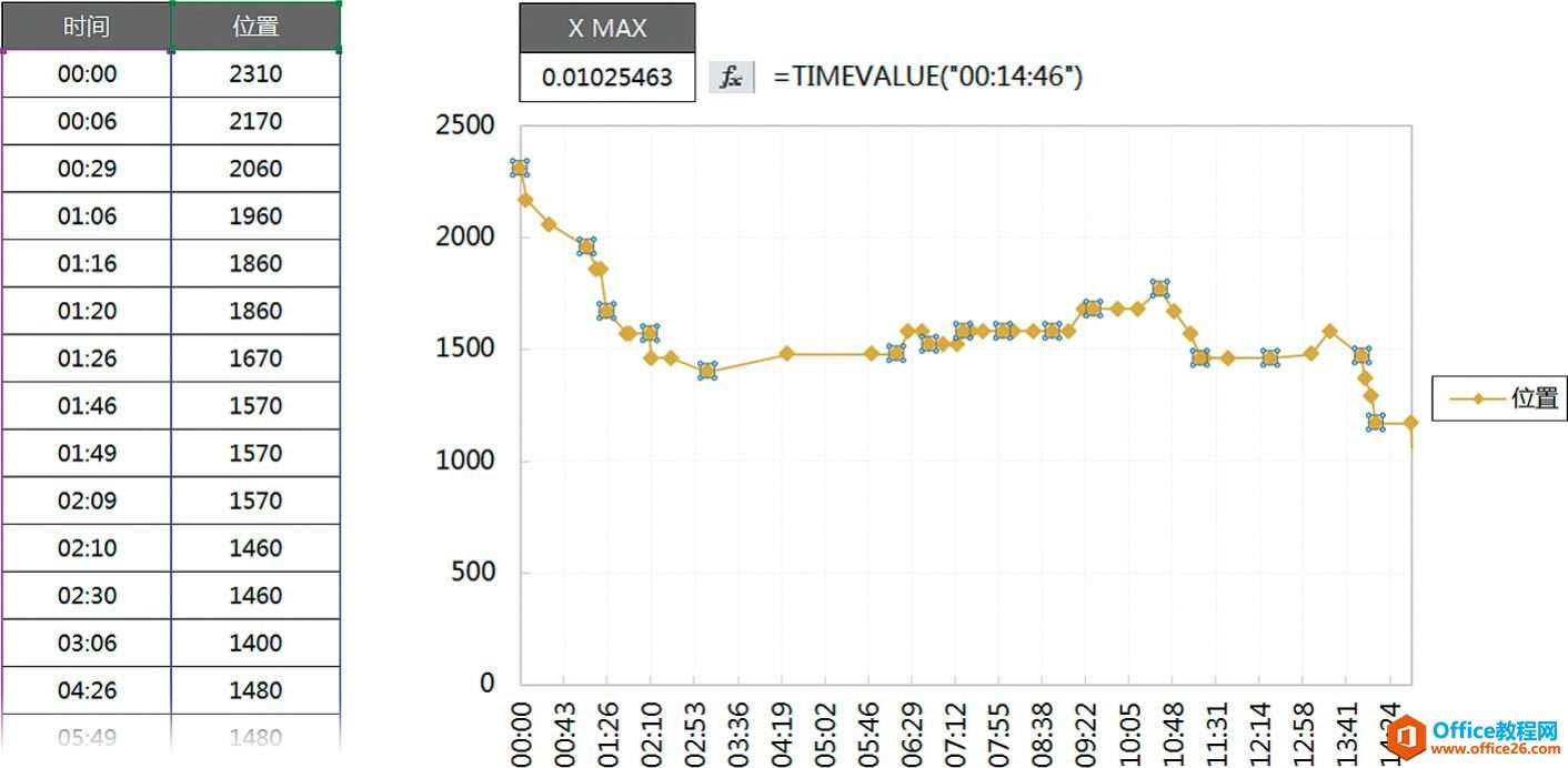 ����XYɢ������ߣ۷���Ϊ����