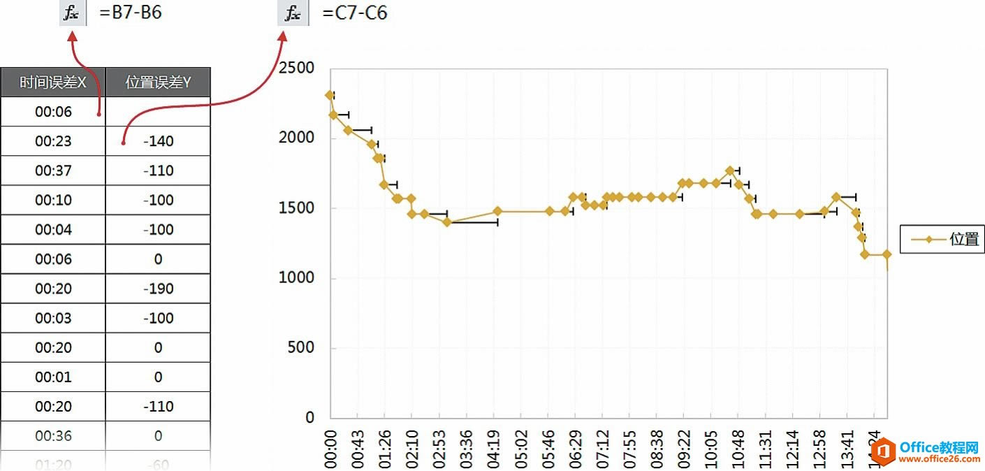 excel ���ʹ��XYɢ������ߣ۷���Ϊ����