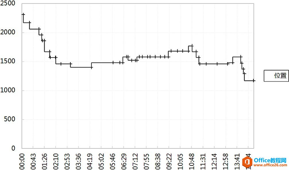 ����XYɢ������ߣ۷���Ϊ����