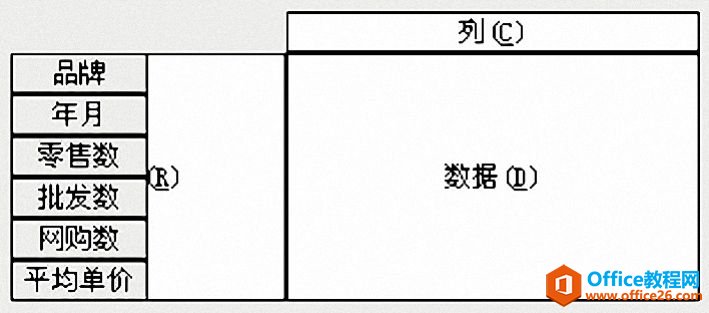 BI�Ǳ��壺����