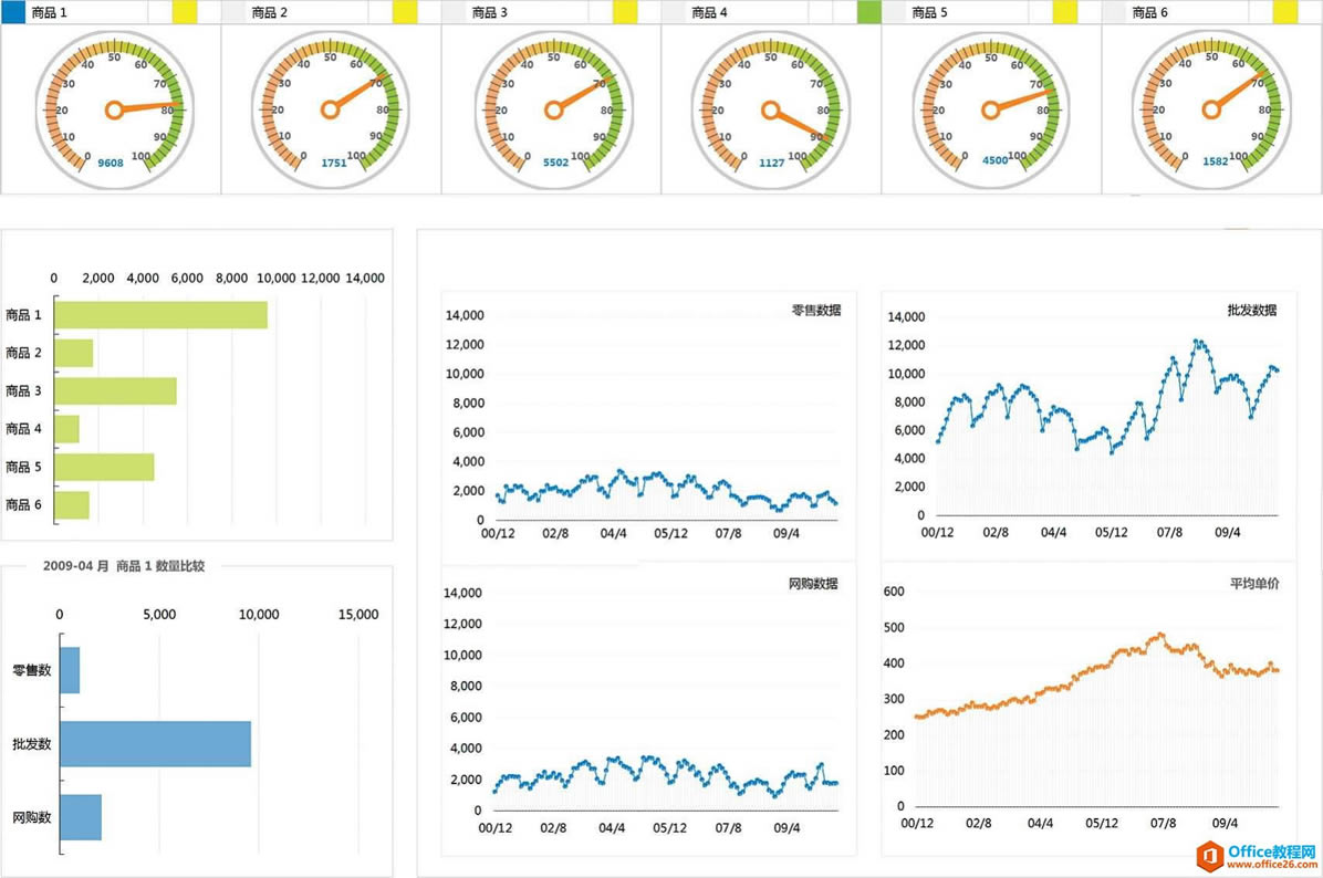 BI�Ǳ��壺�㼶