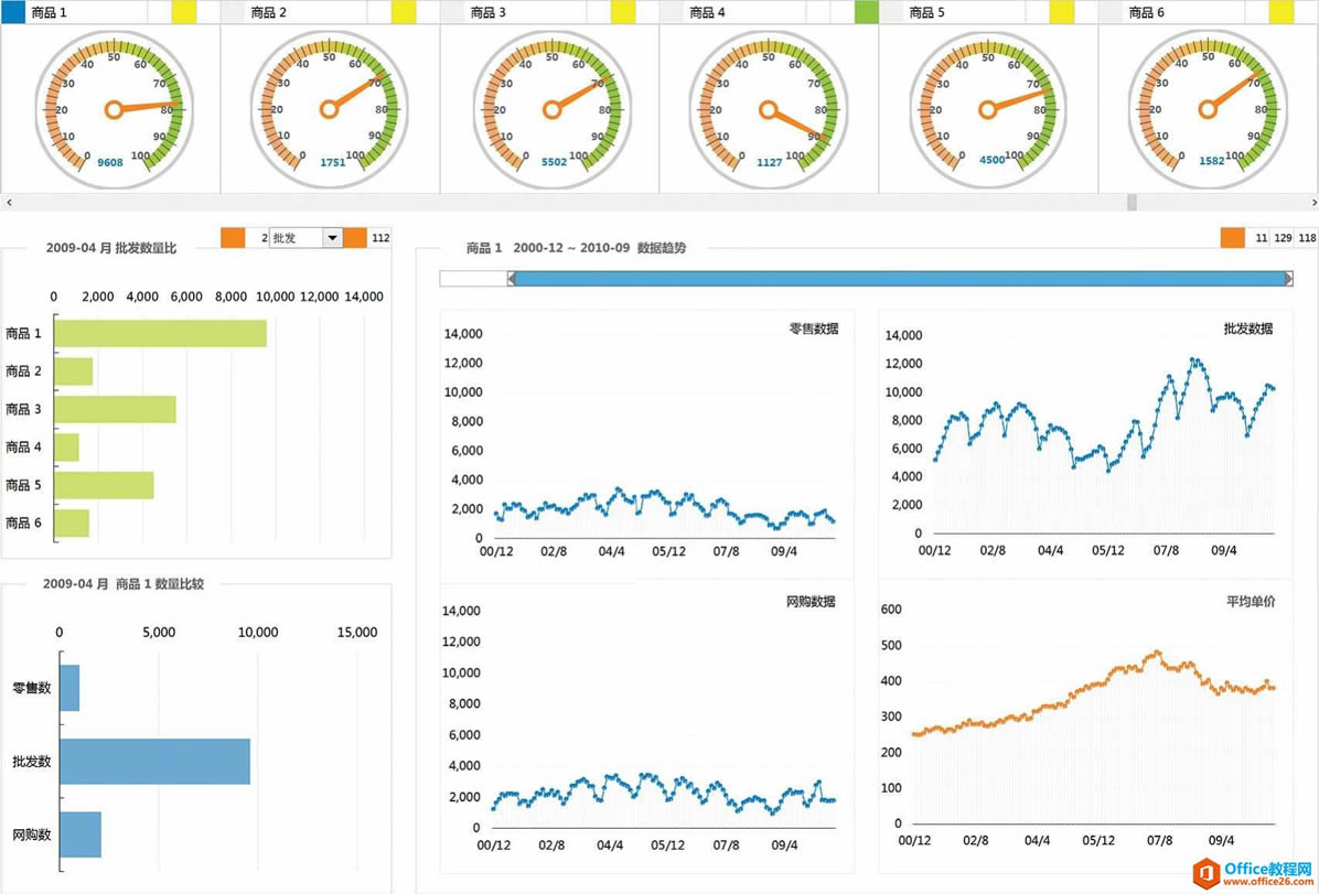 BI�Ǳ��壺����