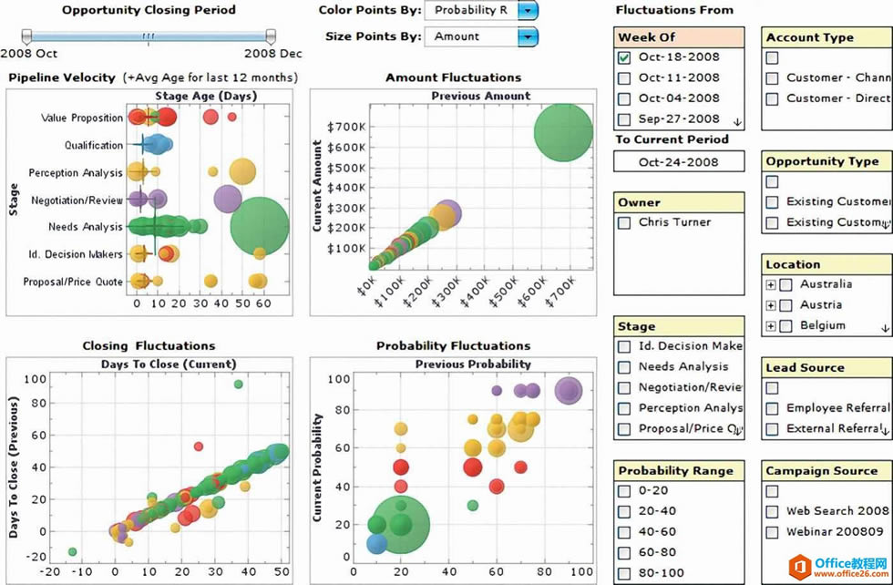 excel BI�Ǳ��壺����Ӧ��