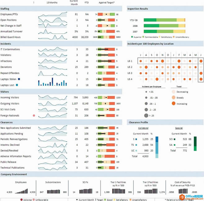 excel BI�Ǳ��壺�������