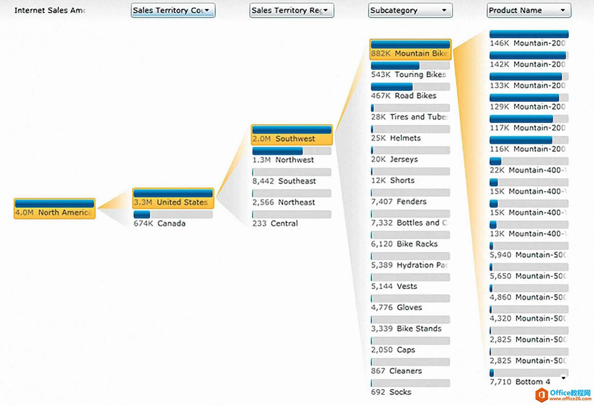 BI�Ǳ��壺�������