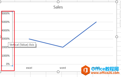 �����Excel�н�ͼ������������ʽ��Ϊ�ٷֱ�