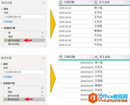 �������Power QueryΪ͸�ӱ�׼���淶����Դ����ʽ�淶