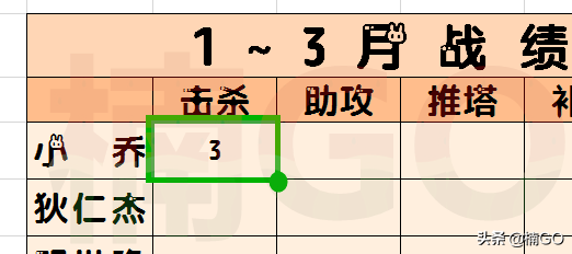 �������ͳ��excel�๤�����еĸ�������