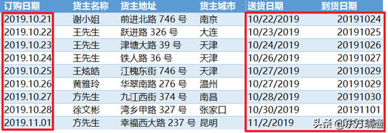 �������Power QueryΪ͸�ӱ�׼���淶����Դ����ʽ�淶