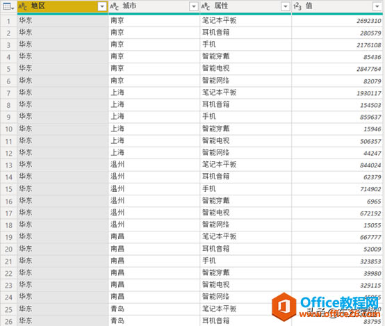 �������Power QueryΪ͸�ӱ�׼���淶����Դ���ṹ�淶