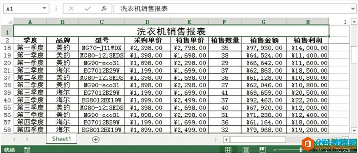 excel表格排序效果