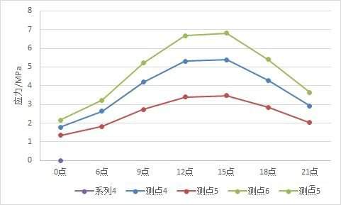 ��ν�Excel��ɢ��ͼ�������Ϊ����