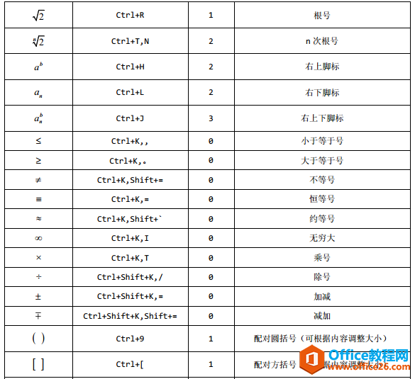 ������ݼ�