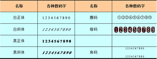 �����ֱ�