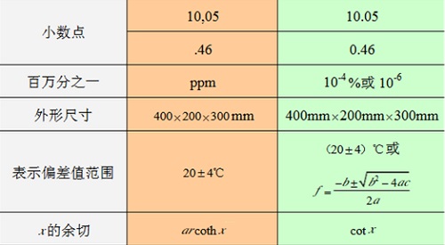 MathType ��ѧ��ʽ����ĸ�������õĹ���