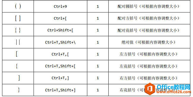 MathType �����������Զ�������С�ļ���