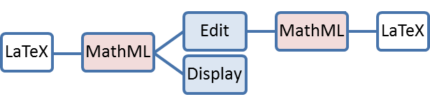 �������LaTex��MathType�б༭��ʽ����ؼ���