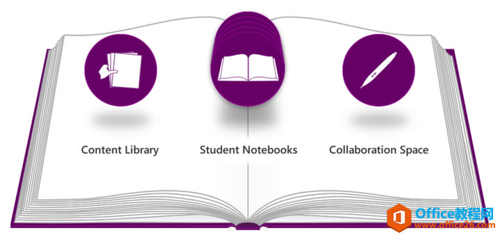 OneNote ����Ӧ�ã����Ͽν�����ֽ��ʱ��