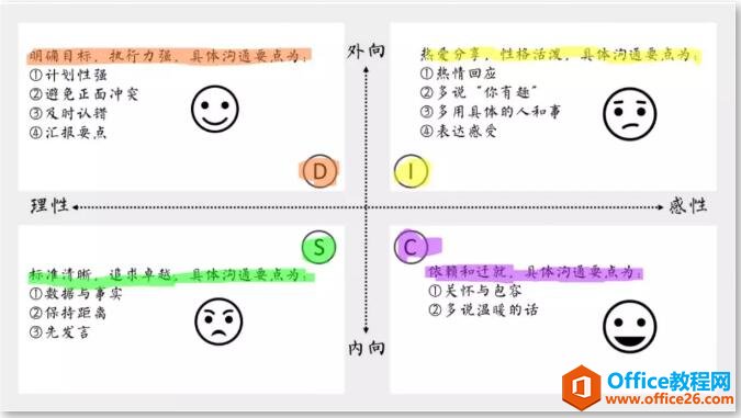 �Ǳʼǲ��ò�ͬ��Ԫ�أ���������