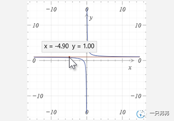 ����ѧ��ʽͼ���л�ȡ����