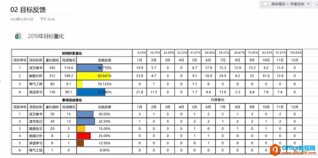 OneNote �Ƽ���ʱ��ͳ�Ʋ���