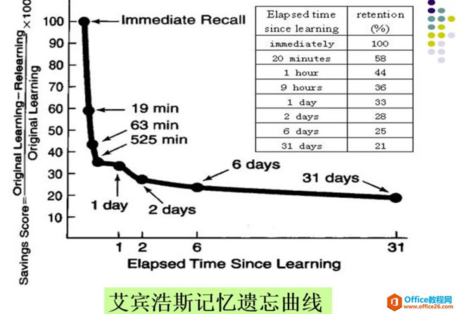 OneNote ɶ�ǵȼ�ิϰ����